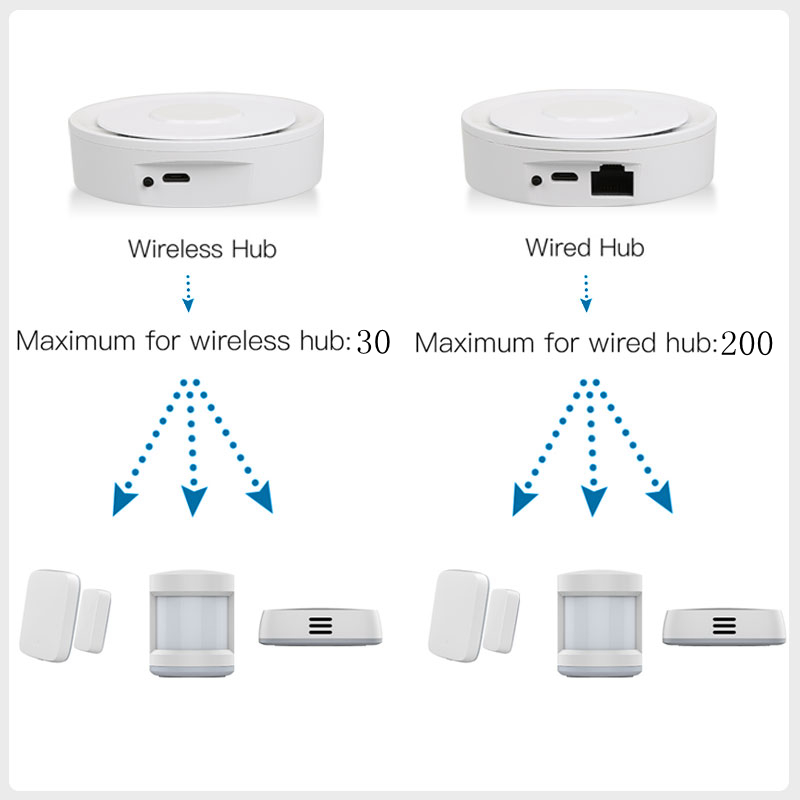 Tuya ZigBee – passerelle conne - Smart Home Automation Kit avis et prix